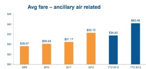 Allegiant chart