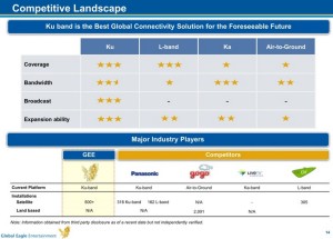 GEE competitive landscape