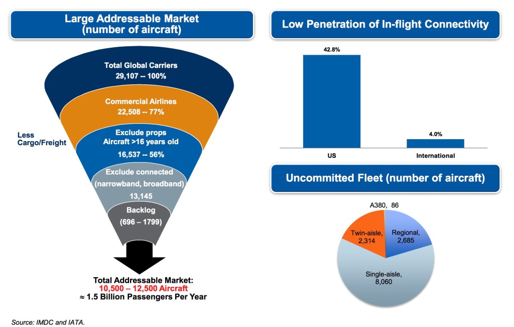 GEE market growth 2