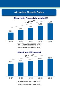 GEE market growth