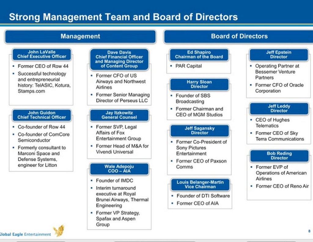 Global Eagle management