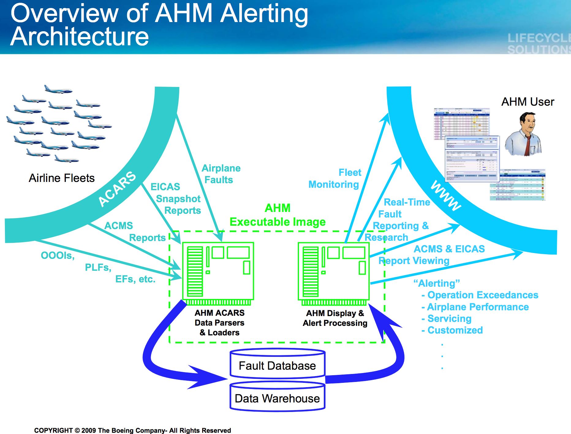 Airlines to tap Boeing's AHM with broadband connection Runway