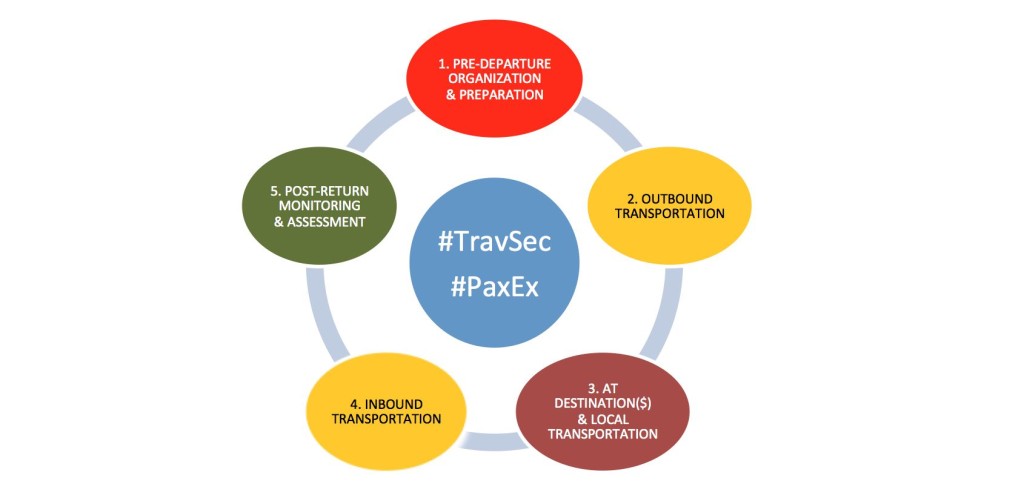 TravelSec chart