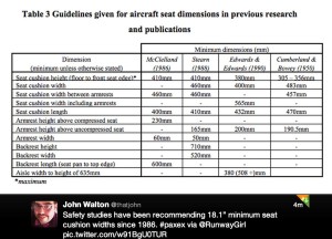 seat studies chart