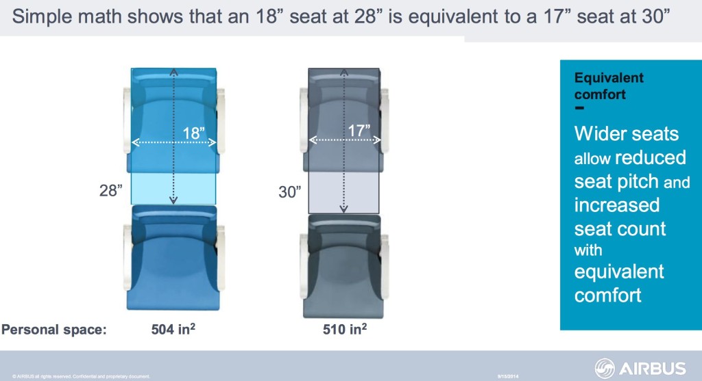 Airbus seats