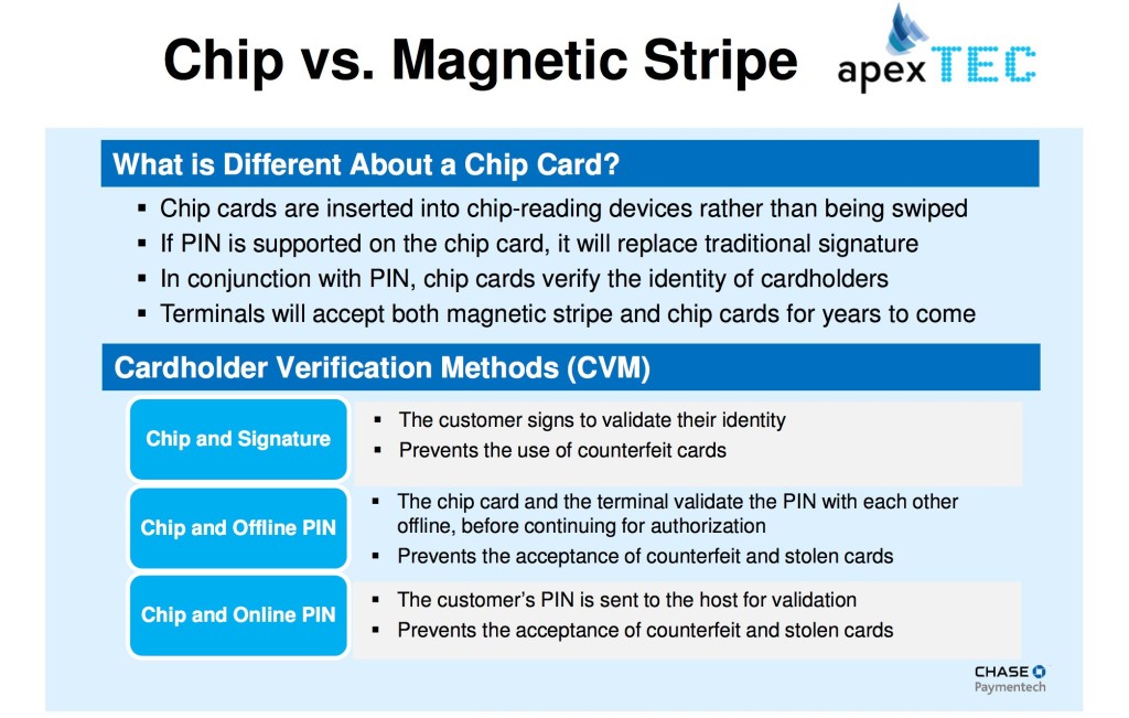 EMV 1