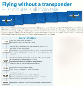 Eurocontrol - flying without transponder