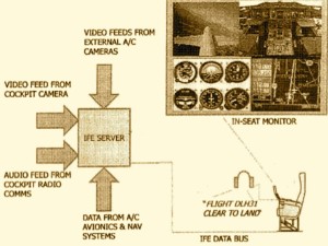 Patent IFE in-seat