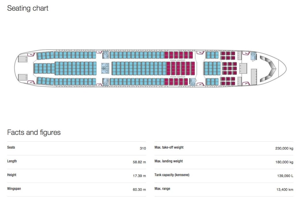 Why time is ripe for Lufthansa's longhaul LCC Eurowings flights ...