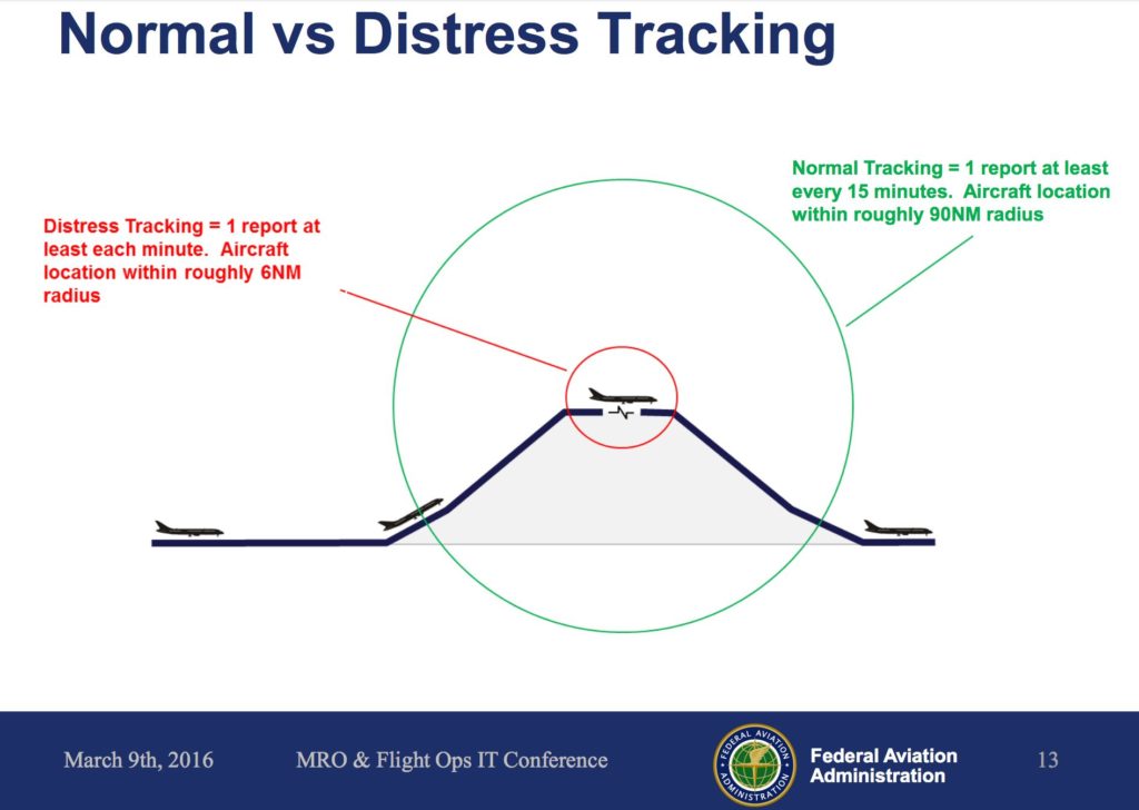 FAA tracking defined