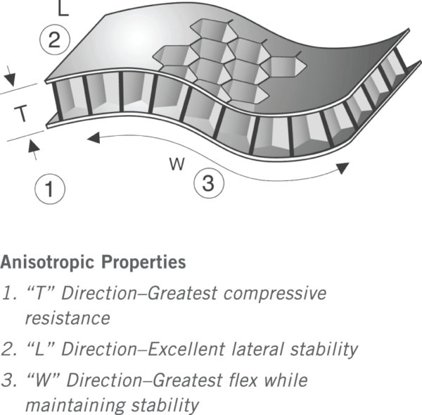 Supracor_Stimulite_anisotropic-diagram