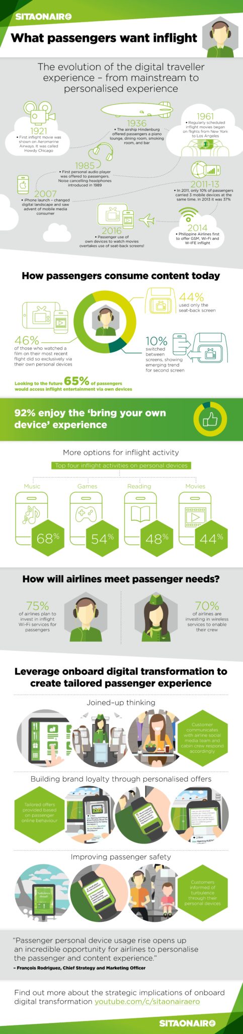 SITAONAIR_BYOD_blog_infographic_2016