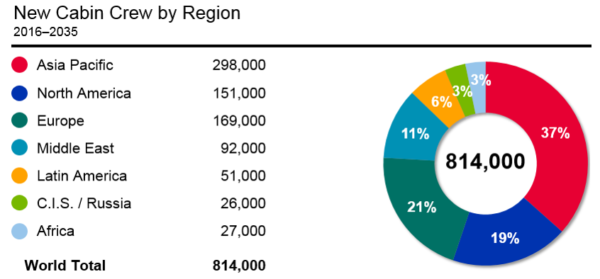 Boeing - Cabin_crew_forecast