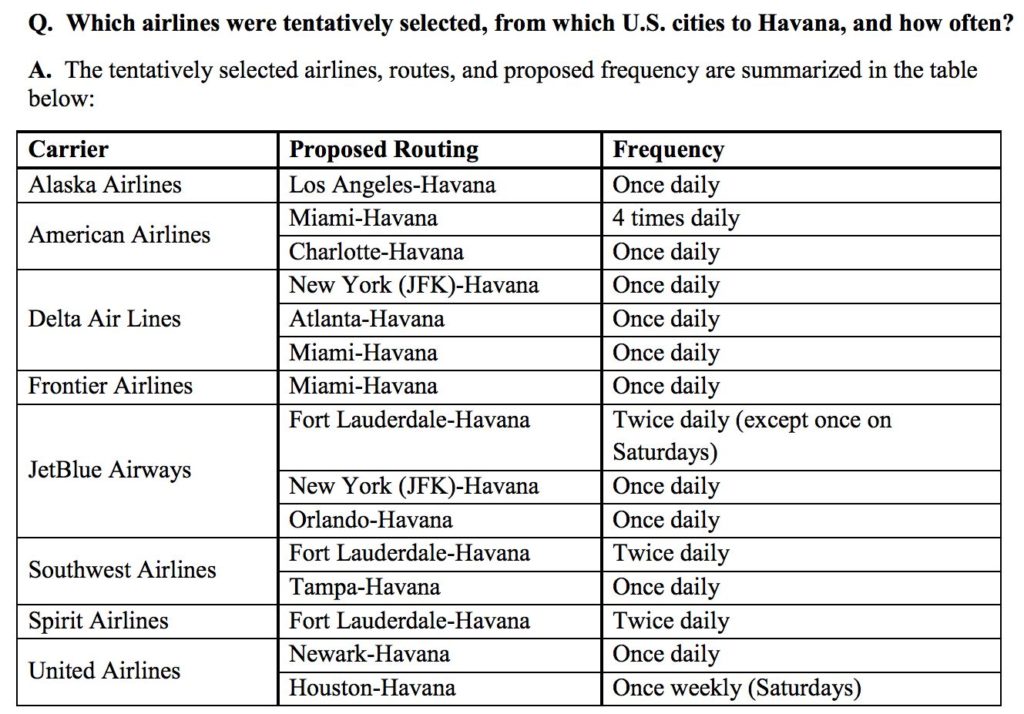 Cuba routes