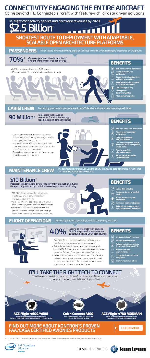 Press Release: Kontron obtains PMA Supplement on Cab-n-Connect - Runway ...