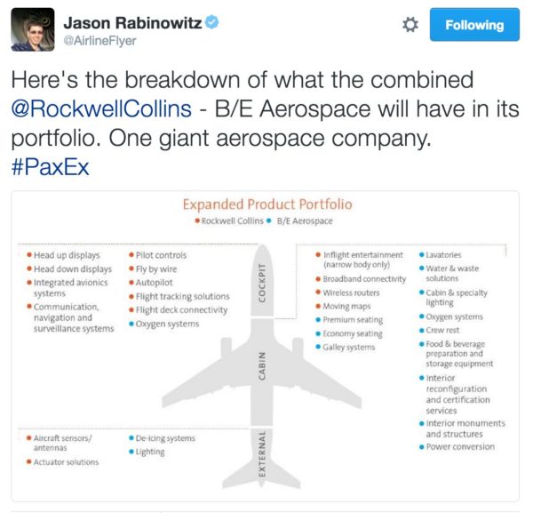 Rockwell Collins On Why B/E Will Balance Its Aviation Portfolio ...