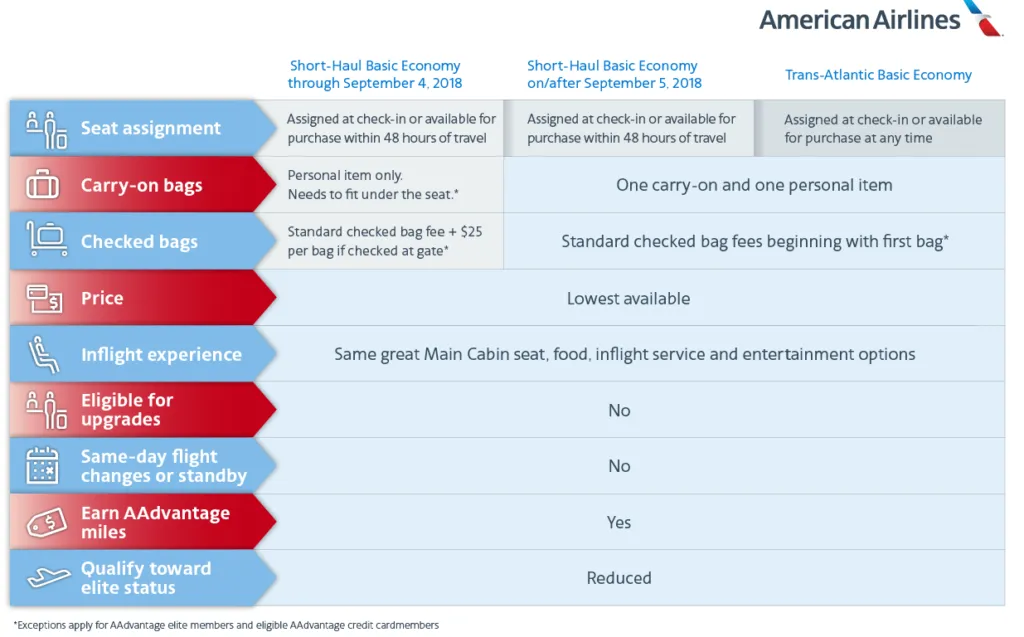 Press Release: American's Basic Economy will soon include carry-on bag