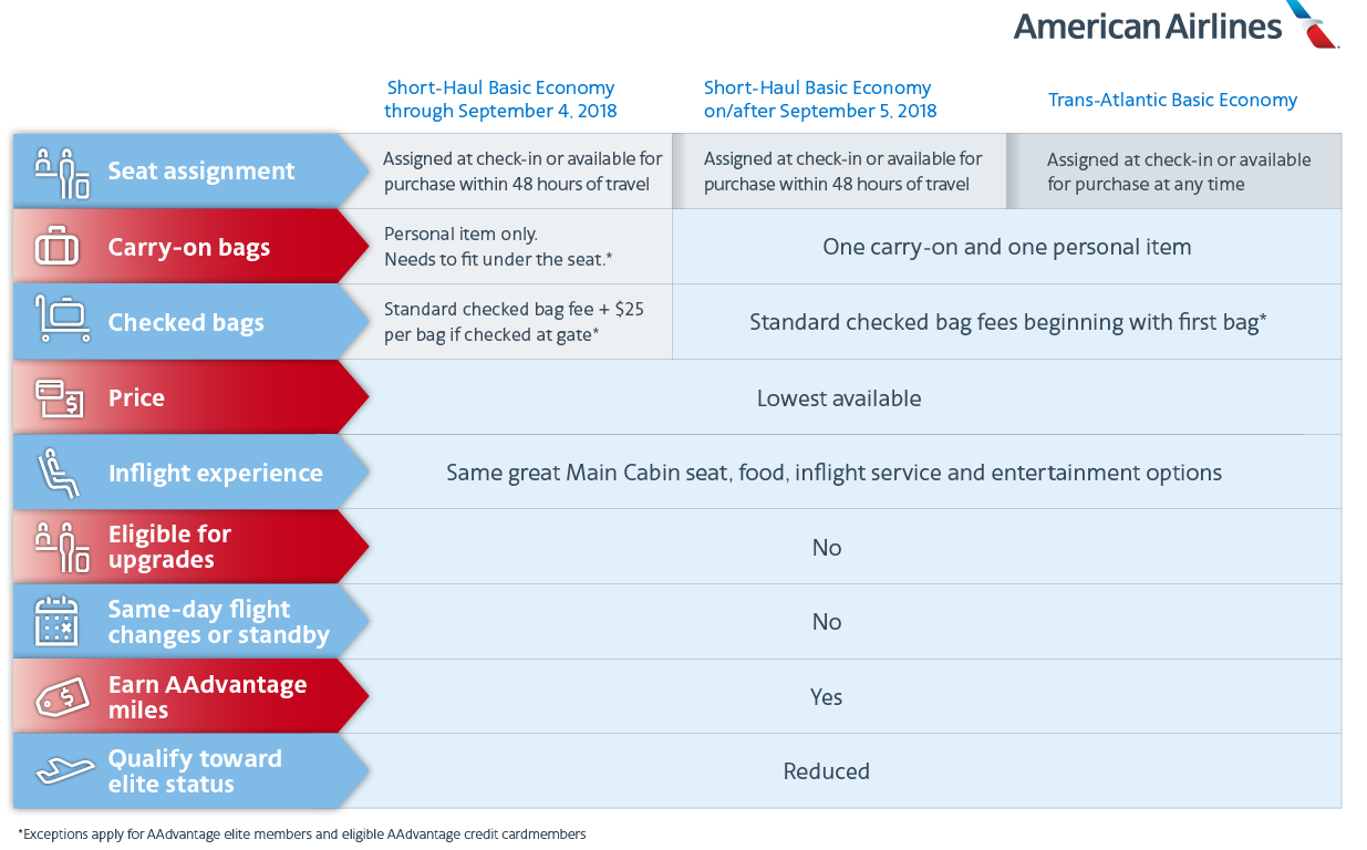 Press Release American s Basic Economy will soon include carry on bag Runway GirlRunway Girl