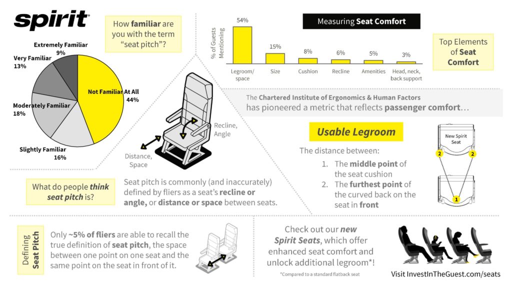 Spirit Airlines diagram of the seat types