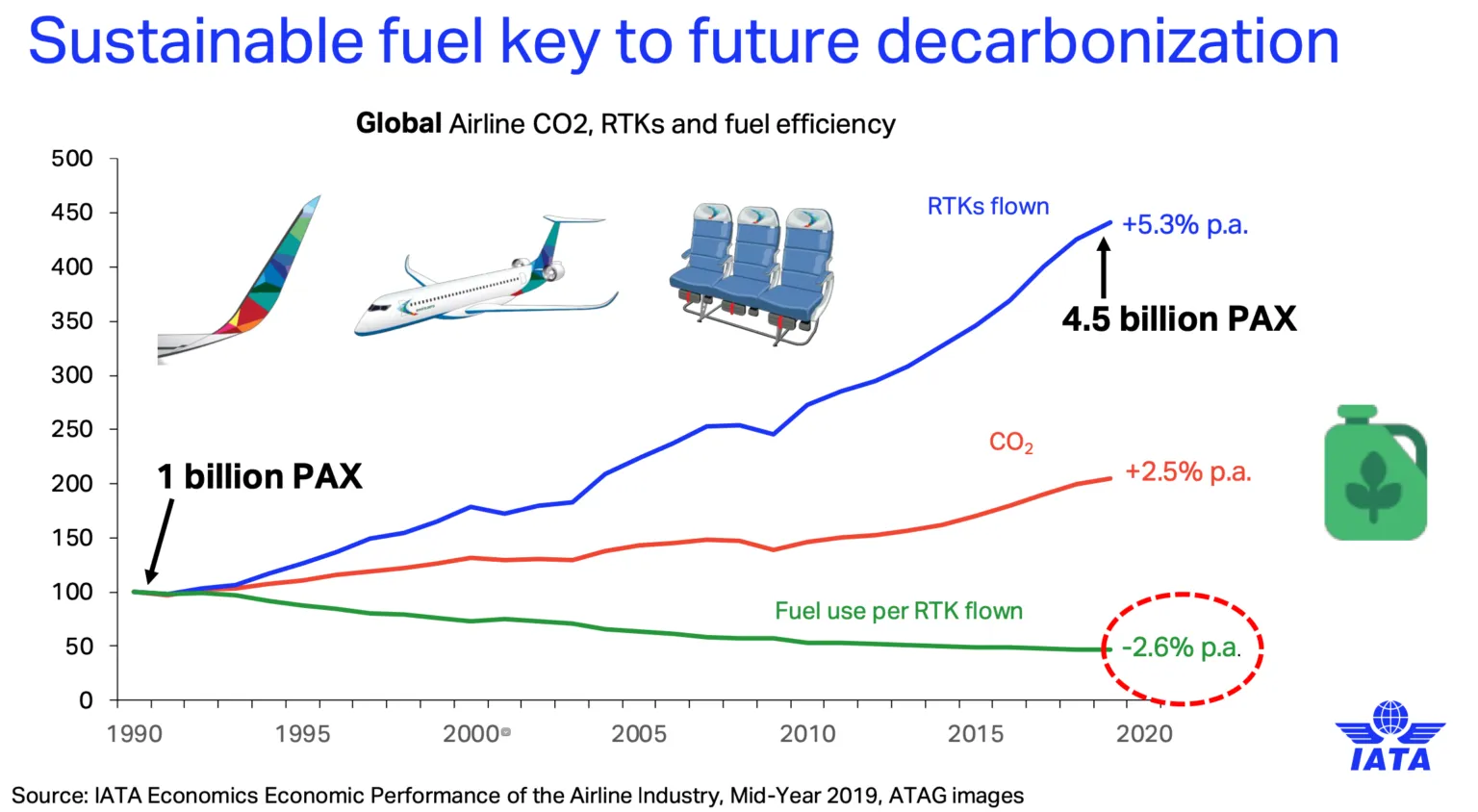 Airlines make the case for sustainable aviation without shame or taxes Runway Girl