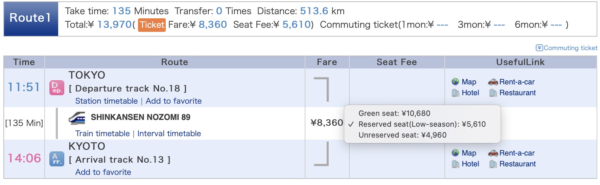 A graphic showing different Shinkansen pricing