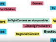 Red, green, yellow and blue text boxes on a white background displaying content words such as; video, content service provider, regional content, games.