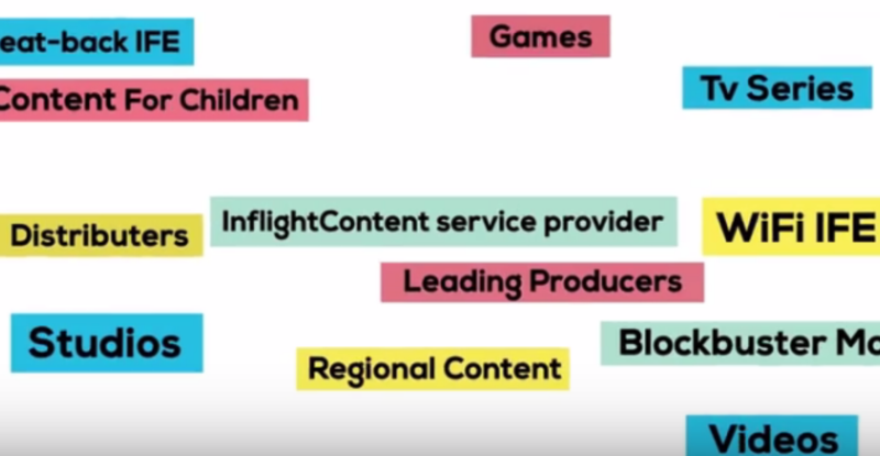 Red, green, yellow and blue text boxes on a white background displaying content words such as; video, content service provider, regional content, games.