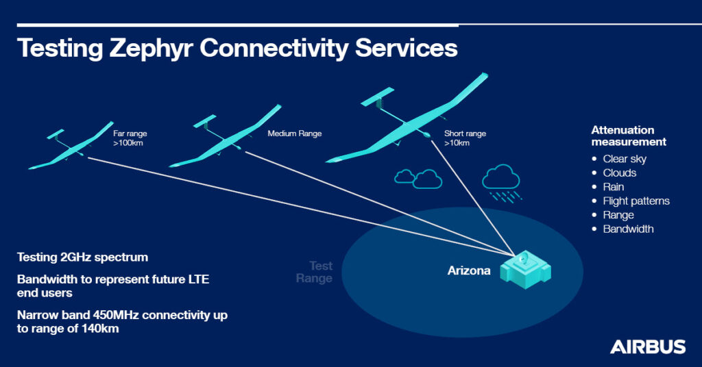 Zephyr High Altitude Platform Station infograph