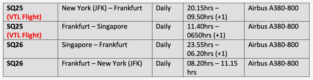 SIA schedule for New York A380 flights