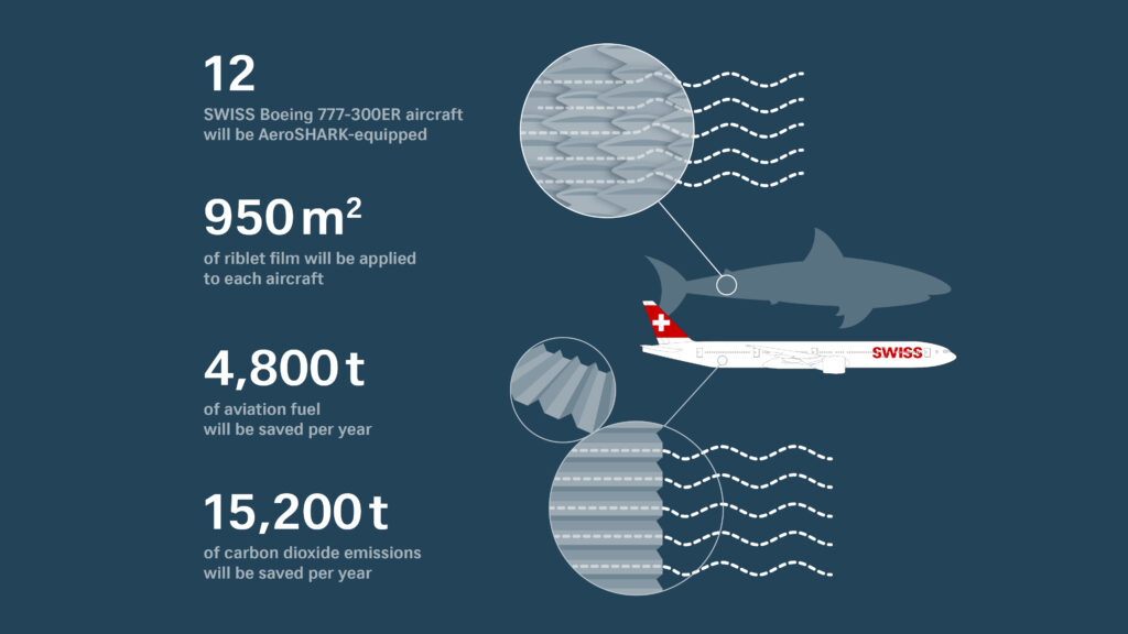 A image showing the swiss aircraft with an image of a shark above it to draw comparison between the two.