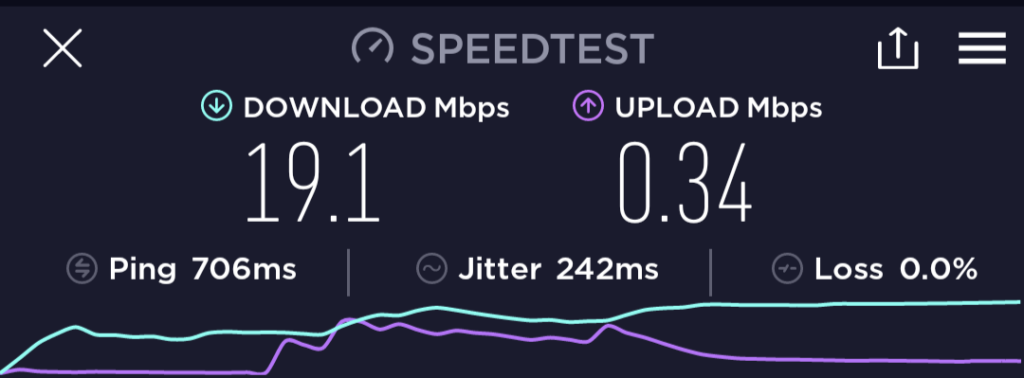 Screenshot of a speedtest for the expected speed. Download mbps us 19.1 and upload Mbps of 0.34.