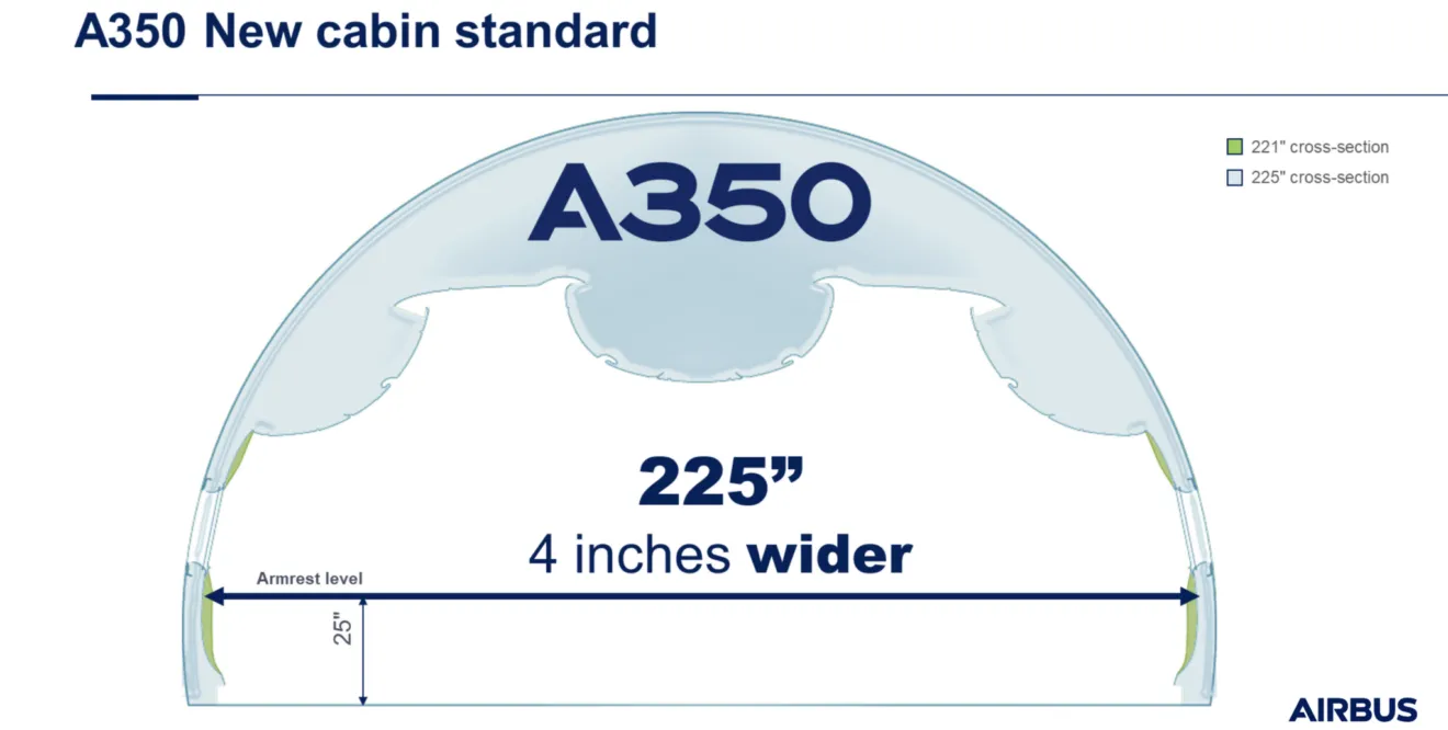 Airbus’ A350 NPS variant: lower weight, more MTOW—and bigger ...