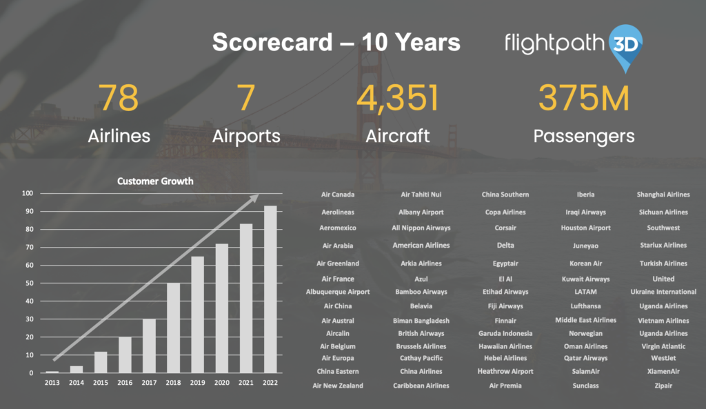 FlightPath3D 10 Year Celebration Scorecard