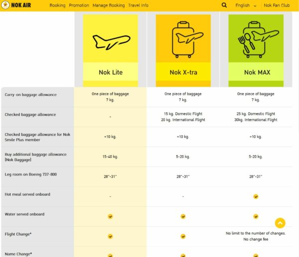 A screenshot of Nok Air's baggage allowances 