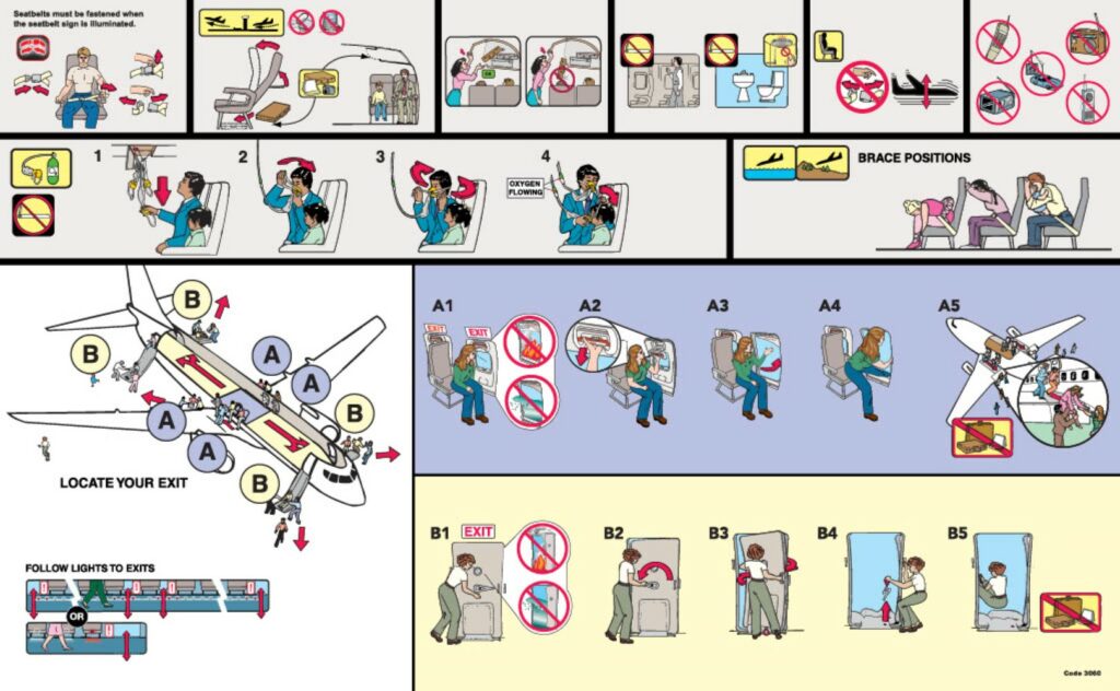 A Safety Information Card from The Interaction Group that depicts varies safety measures should an aircraft encounter an emergency.