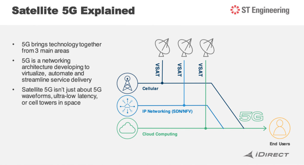 An infographic from ST Engineering iDirect, explaining what satellite 5G will look like.