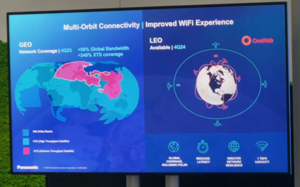 Infographic showing Panasonic's satellite capacity enhancement plan: 50% more global GEO bandwidth before the end of this year, giving it a path to OneWeb LEO, which will come online in the fourth quarter of 2024.