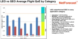 NetForecast reveals LEO vs GEO satellite IFC QoE performance data ...