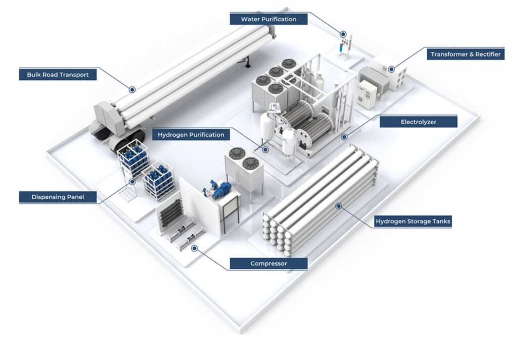 A rendering of the Scalable Hydrogen Energy Platform (SHEP) is a scalable, modular hydrogen energy system that produces, stores, and dispenses hydrogen made from water. 