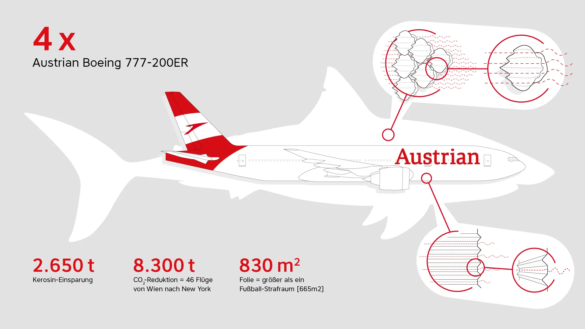 Press Release: ﻿AeroSHARK to debut on 777-200ER with