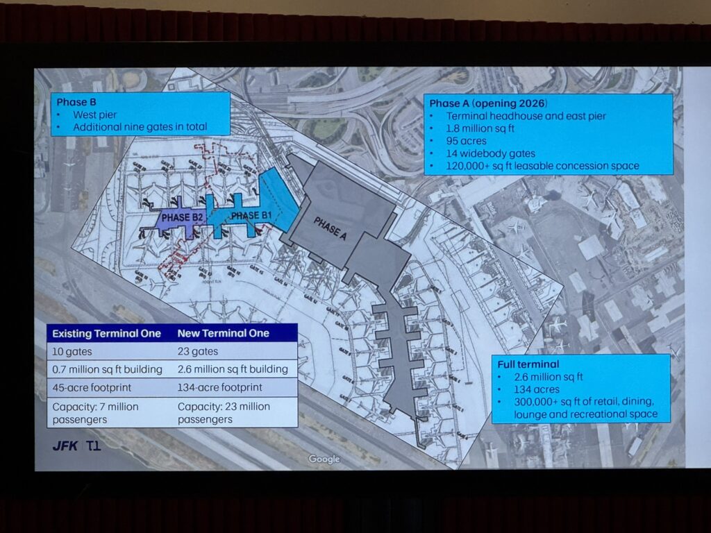 A large map of the New Terminal One at JFK with facts about the new terminal highlighted, including details about the different phases of the project.