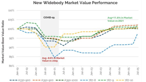 IBA widebody values chart