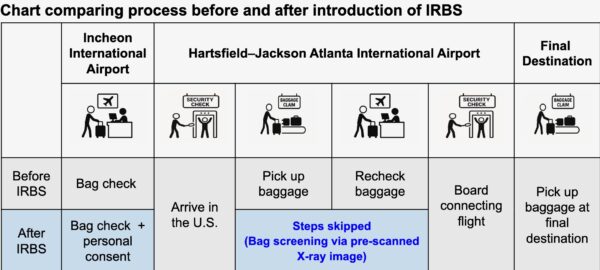 Screenshot of Korean, Delta remote screening process
