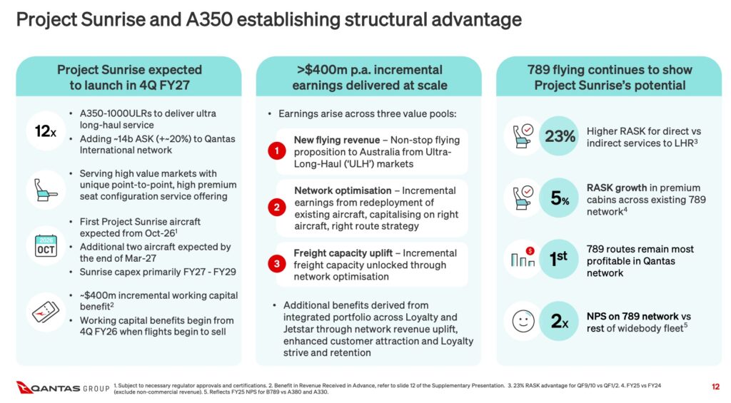 Qantas chart detailing Project Sunrise opportunities, benefits, expectations