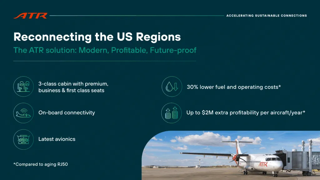 ATR Infographic titled "Reconnecting the US Regions" with facts emphasizing a modern, profitable and future-proof solution. An Image of an ATR turboprop is in the bottom right corner. 
