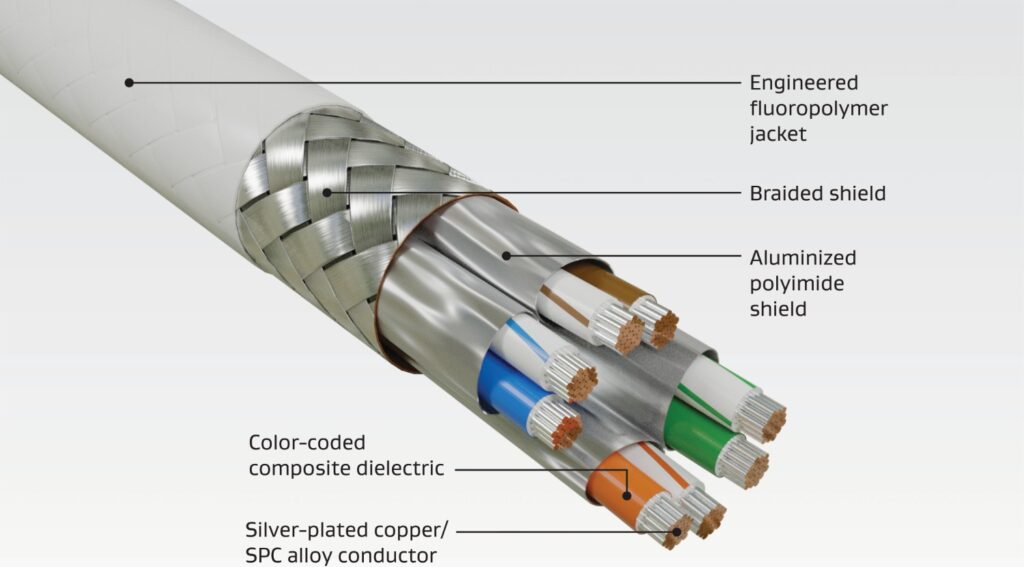 High Speed Data Cables for Ultralight Solutions is pictured here with various components labeled.
