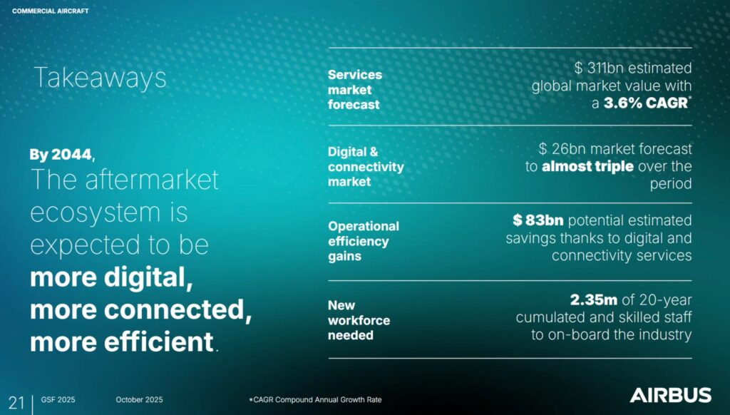 Airbus touts the benefits of digital and connectivity services in a graphic
