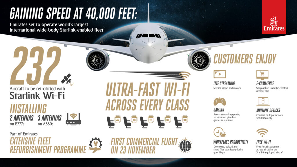 Infographic showing Starlink equipage plan at Emirates