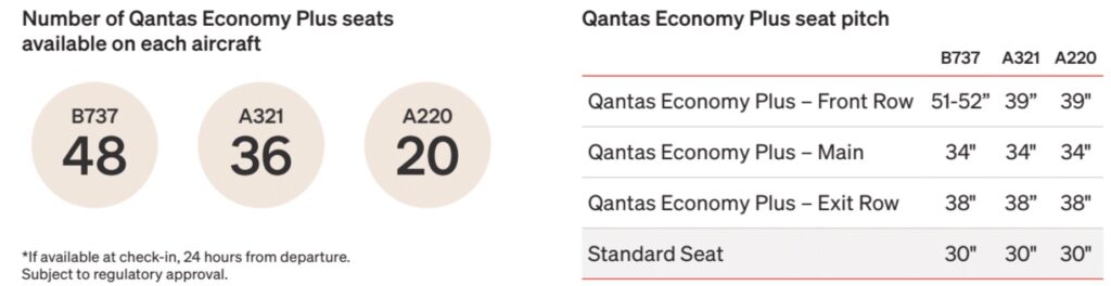 Infographic showcasing the planned changes for Qantas' 737s, A220s and A321XLRs