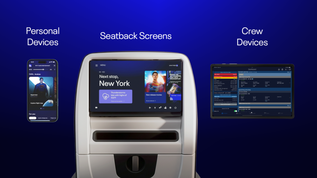 United shows it is innovating across personal devices, seatback screens and crew devices